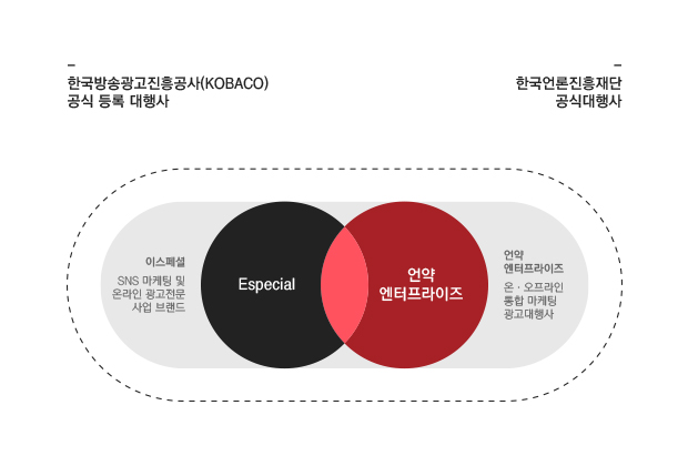 한국언론진흥재단 공식대행사